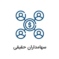 Individual shareholders